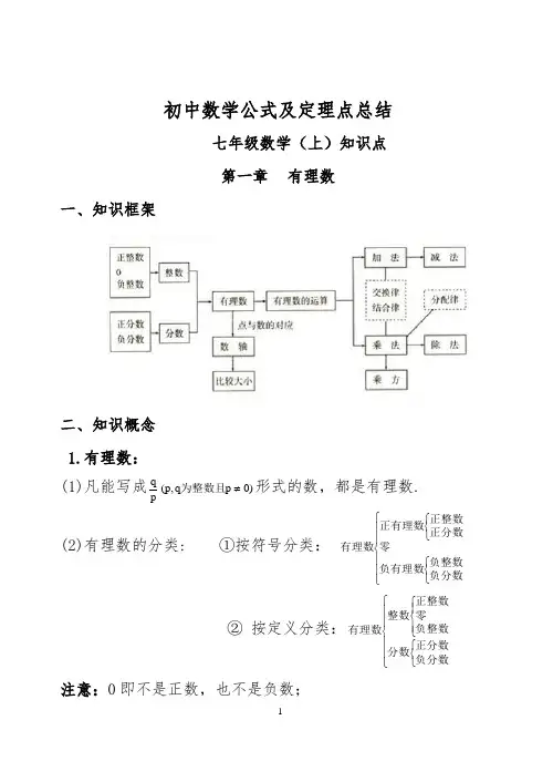 人教版初中数学七年级上知识点总结(新)(全)