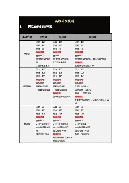 魔神契约之英雄转职介绍