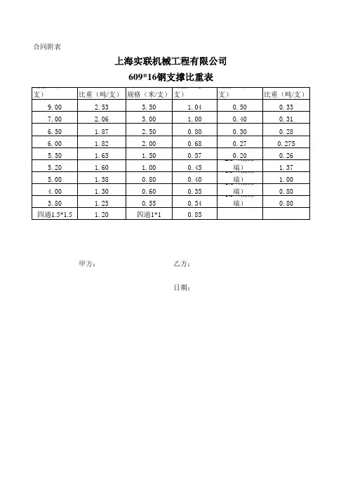 钢支撑比重表
