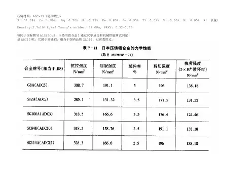 ADC12化学成分