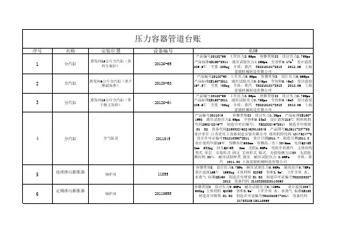 安全阀、压力容器台帐