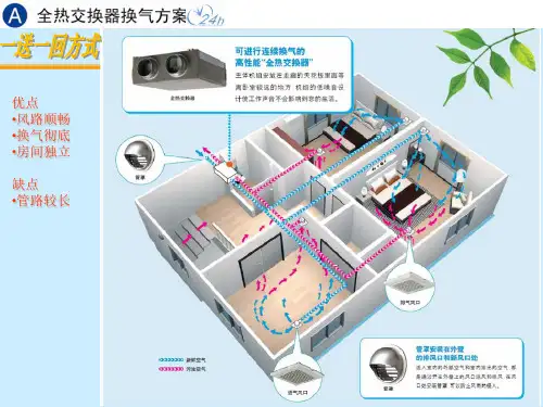 松下新风全热交换机原理与介绍