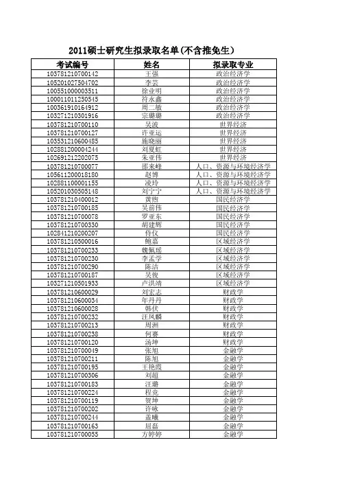 安徽财经大学2011年硕士研究生拟录取名单(不含推免)