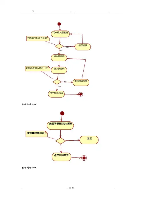 学生选课系统流程图类图