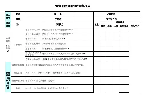 安盛公司KPI绩效考核量表