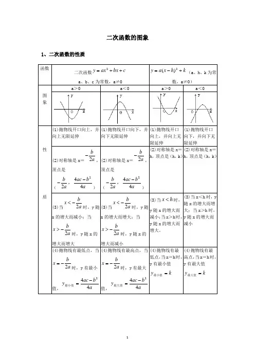 二次函数图像性质表格