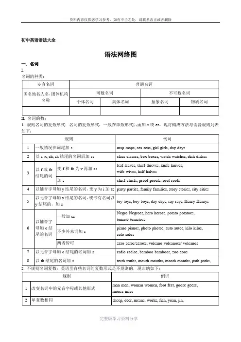 初中英语语法大全精华版