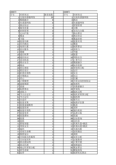 【计算机应用研究】_传感器网络_期刊发文热词逐年推荐_20140723