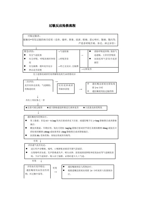过敏反应抢救流程 2