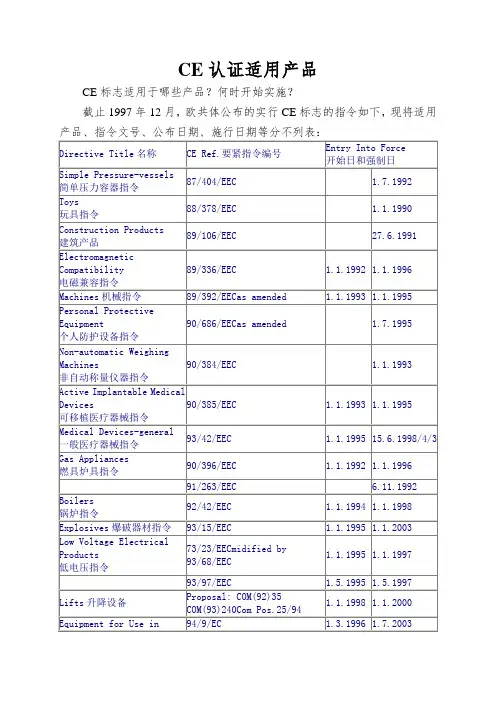CE认证适用产品