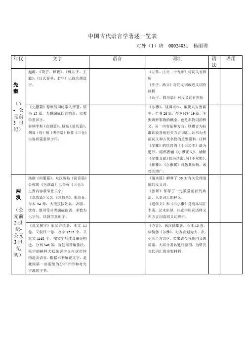 语言学著述表