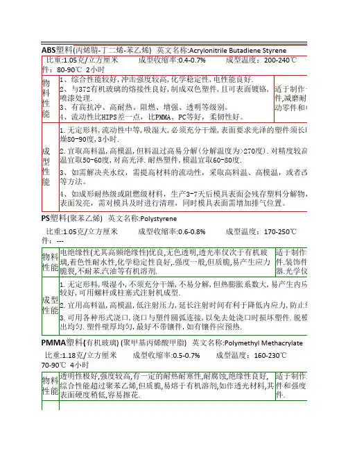 工程基础知识(发泡塑料)