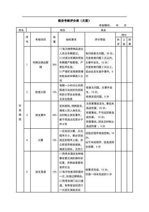 保安考核评分表(月度)