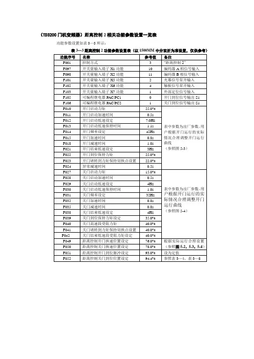 TD3200门机变频器常用参数表