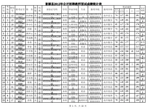 富源县2012年公开招聘教师面试成绩、综合成绩、考核体检公告