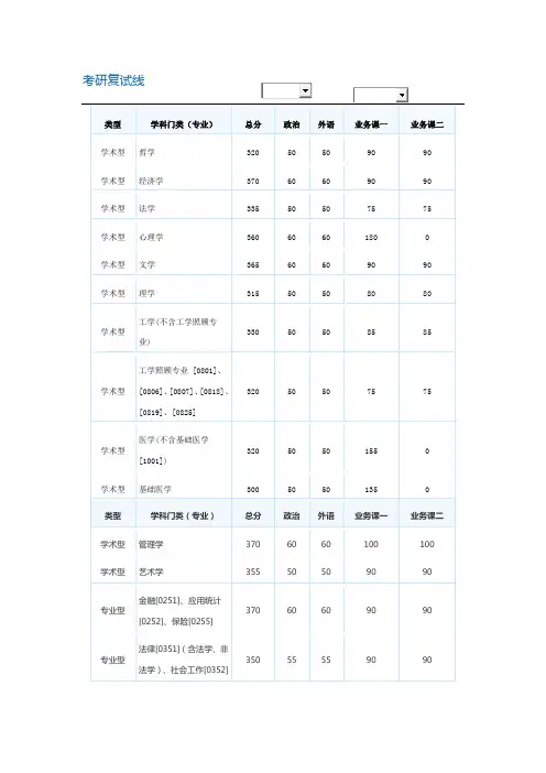 中南大学考研复试线