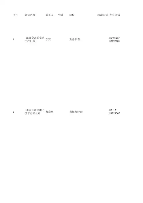 深圳安防生产厂家表一