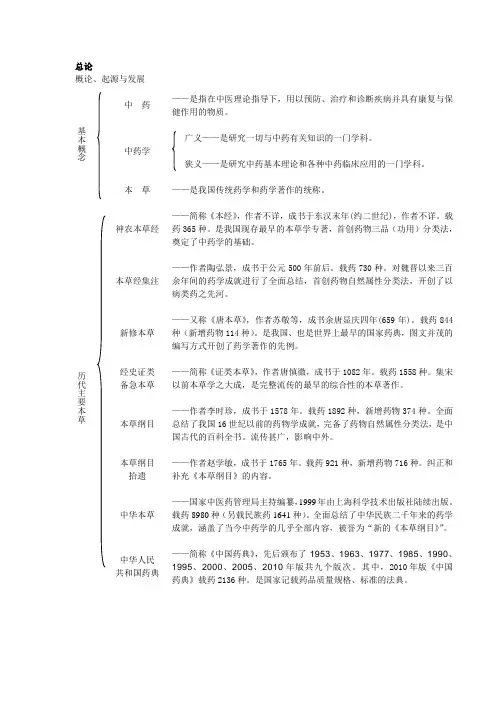中药学复习