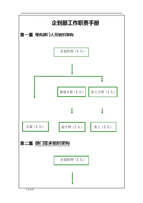 购物中心企划部管理手册