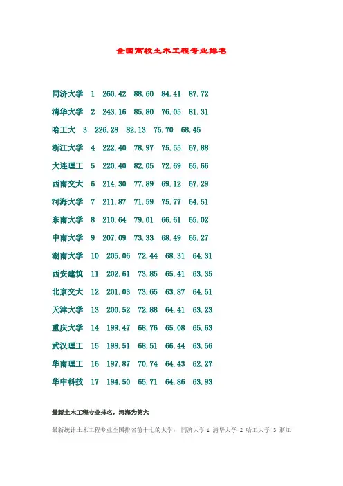 土木工程专业排名