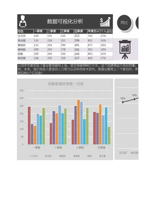 数据分析总结Excel模板