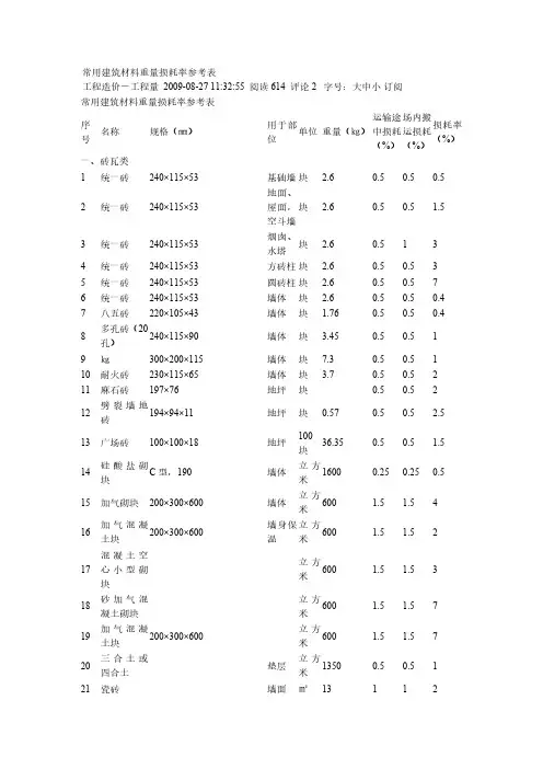 常用建筑材料重量损耗率参考表2 2