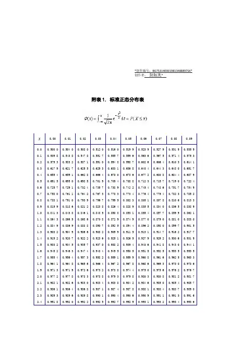 标准正态分布查询表