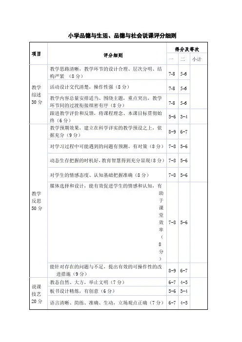 小学品德与生活、品德与社会说课评分细则