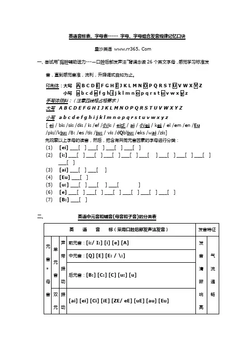 英语音标表、字母表、字母、字母组合发音规律记忆口诀