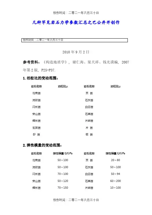 常见岩石力学参数