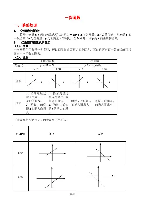 一次函数经典讲义