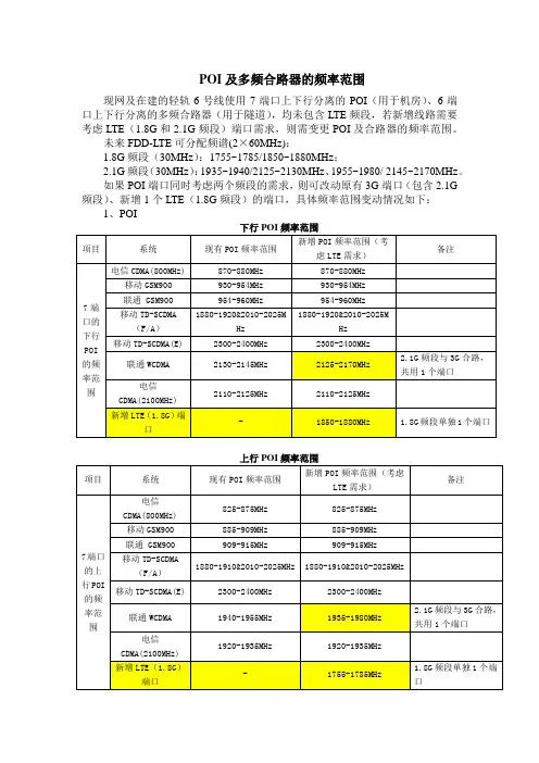 POI及合路器频率范围