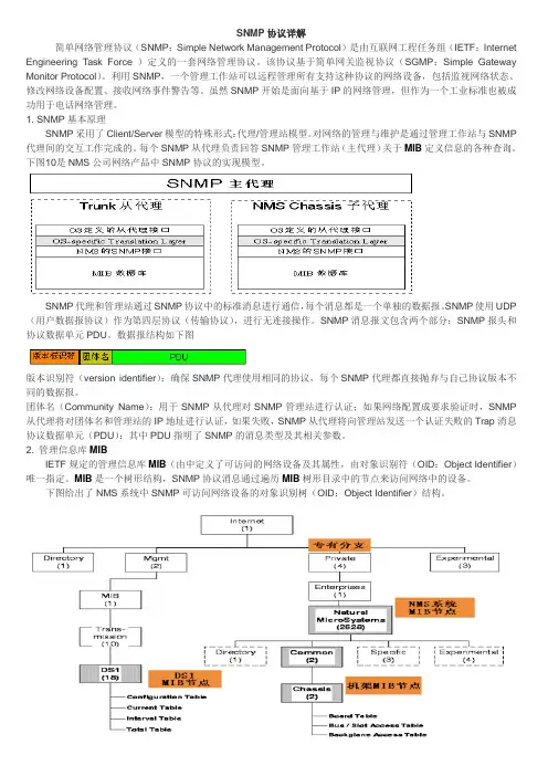SNMP协议详解 2