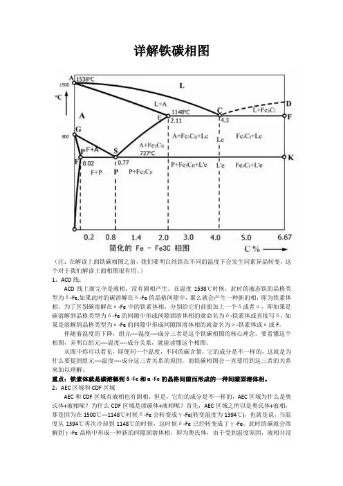 详解铁碳相图