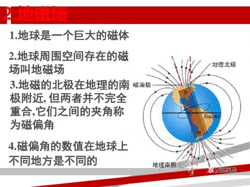 磁场基本模型