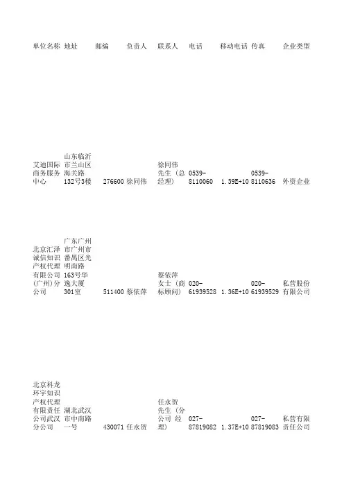 专利版权申请企业联系方式清单