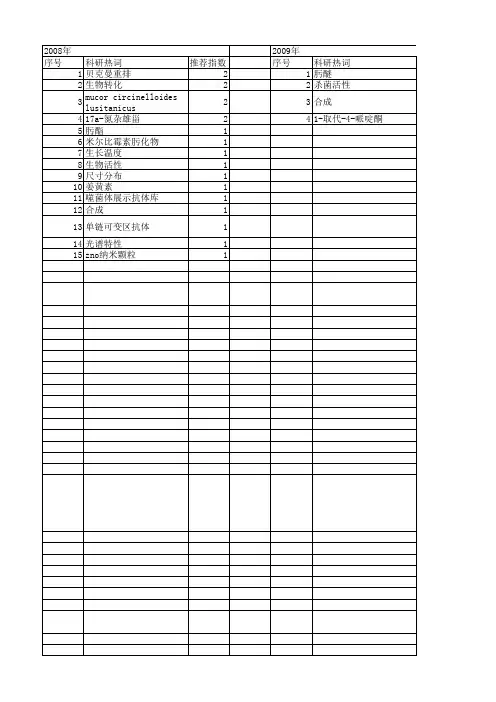【国家自然科学基金】_肟化_基金支持热词逐年推荐_【万方软件创新助手】_20140731