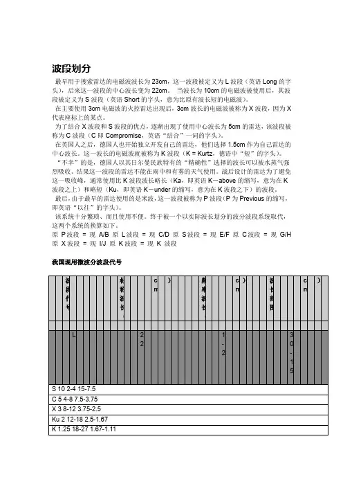 无线电通信波段划分