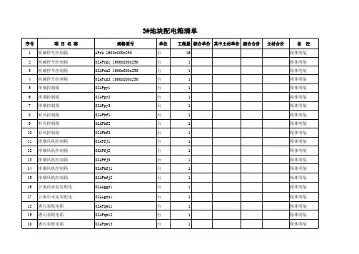 配电箱清单2011-6-8