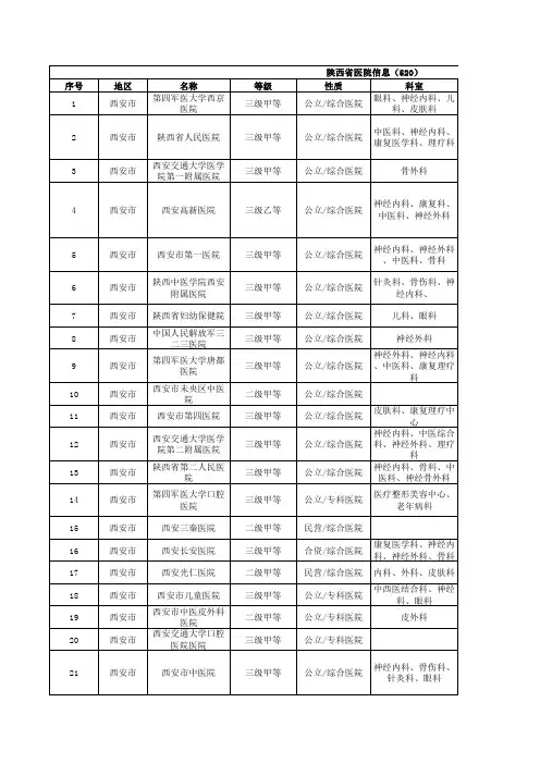 陕西省二级以上医院信息 2