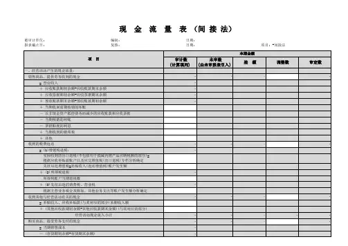 现金流量表(间接法)