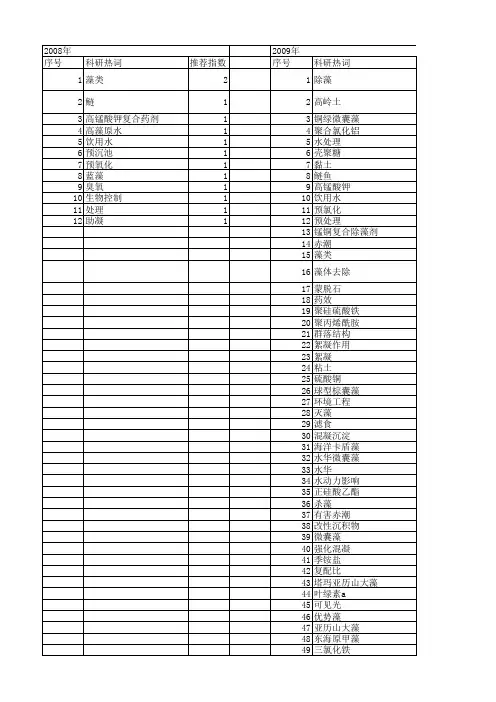 【国家自然科学基金】_除藻_基金支持热词逐年推荐_【万方软件创新助手】_20140729