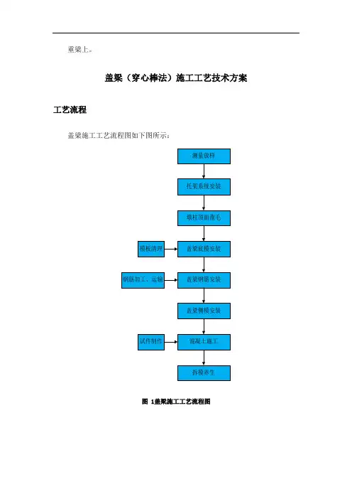 盖梁(穿心棒法)施工工艺技术方案