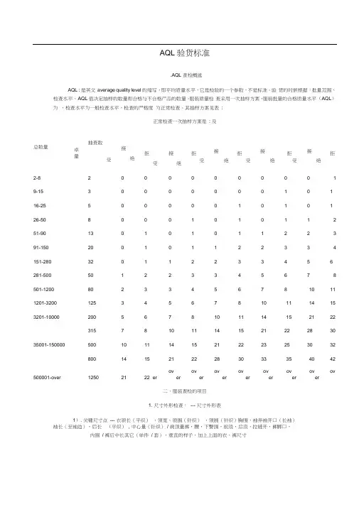 AQL验货标准