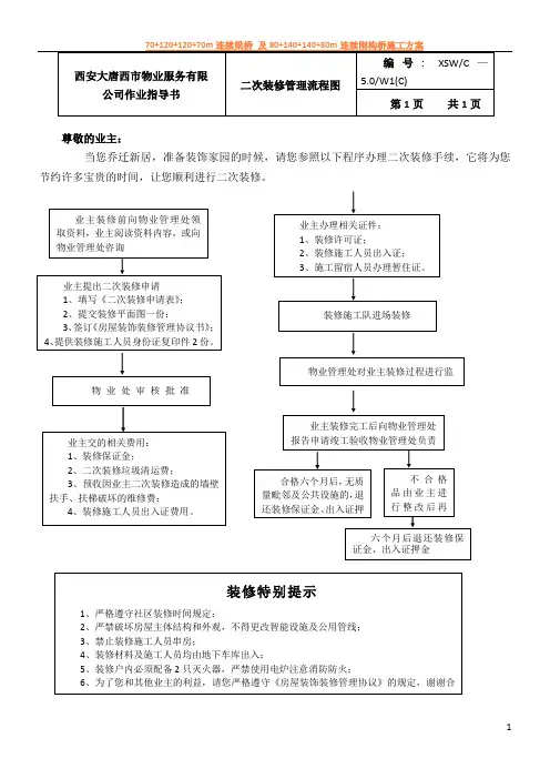 1二次装修管理流程图