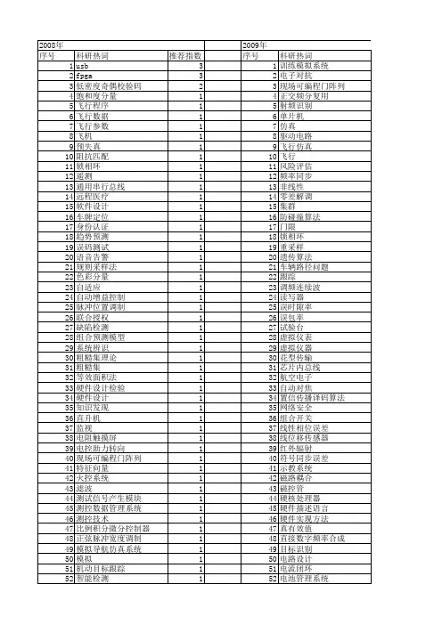 【微计算机信息】_航空电子_期刊发文热词逐年推荐_20140723