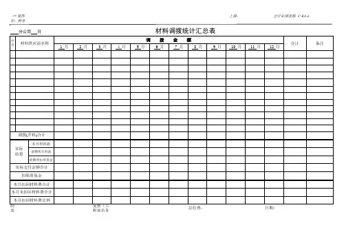 装饰工程流程--材料调拨统计汇总表
