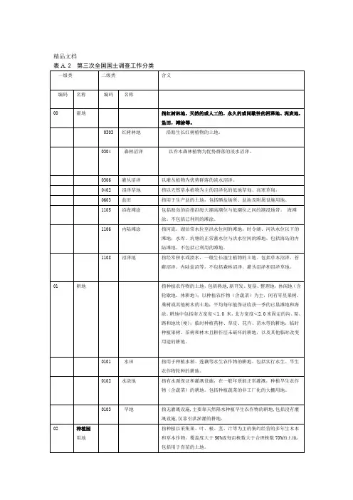 三调土地利用现状工作分类资料