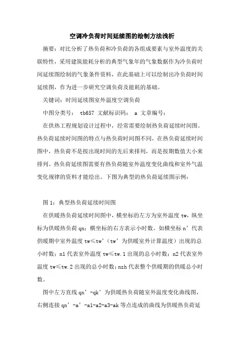 空调冷负荷时间延续图绘制方法