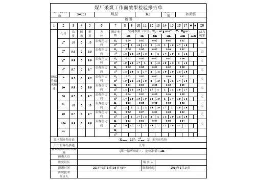 采煤工作面效果检验报告单8.14
